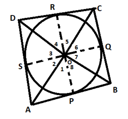 figure for this question